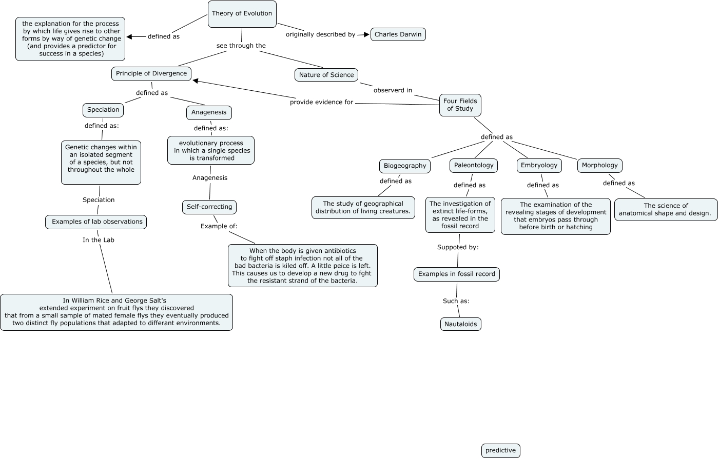 group-a-evolution-map-what-are-the-basic-tenets-of-evolution